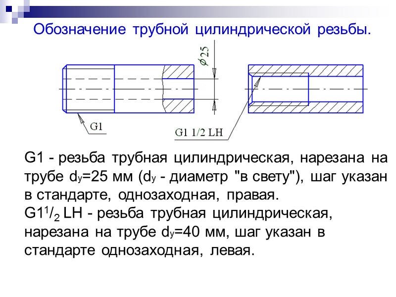 G1 - резьба трубная цилиндрическая, нарезана на трубе dy=25 мм (dy - диаметр 